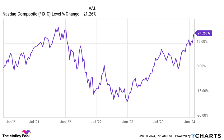 2-magnificent-stocks-that-i’m-never-selling