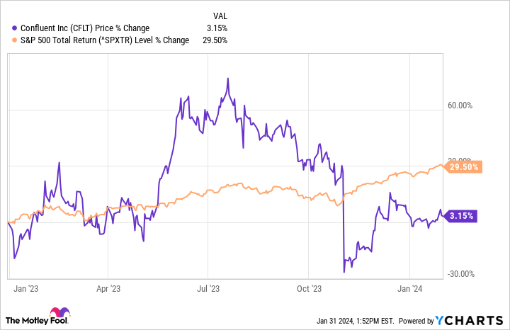 the-bull-market-left-these-3-stocks-behind,-but-they’re-buys-right-now