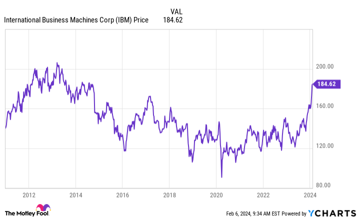 3-artificial-intelligence-(ai)-stocks-that-are-screaming-buys-in-february