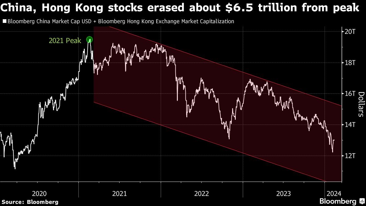 michael-burry-adds-to-china-big-tech-wager-as-stock-rout-deepens