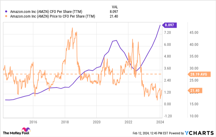 have-$500?-3-absurdly-cheap-stocks-long-term-investors-should-buy-right-now.