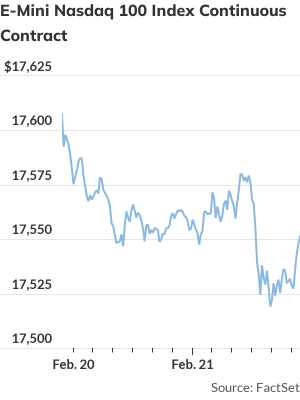 stock-market-today:-s&p-500-futures-slip-as-fed-minutes,-nvidia-results-loom