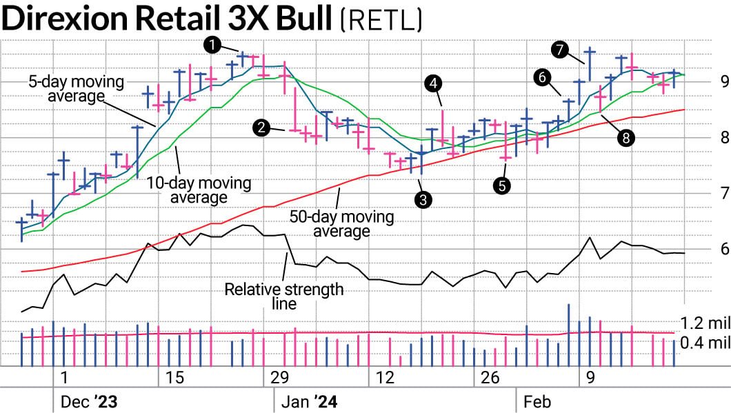 here’s-how-to-adjust-for-risk-in-an-extended-stock-market