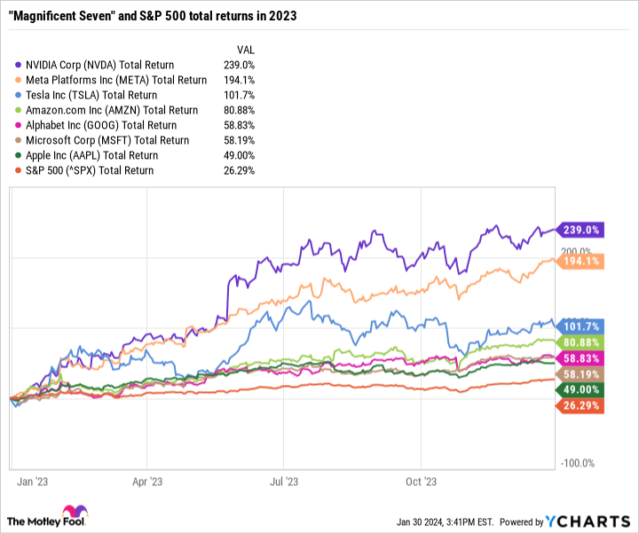 1-“magnificent-seven”-stock-that-could-help-set-you-up-for-life