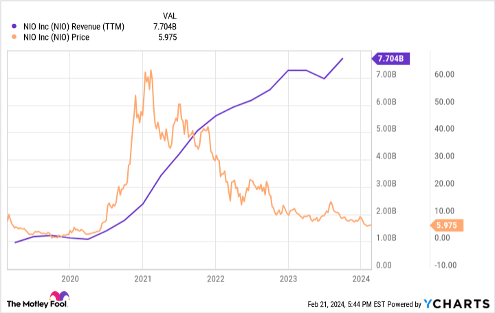 nio-stock:-buy,-sell,-or-hold?