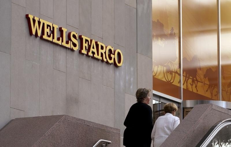 wells-fargo-sees-limited-equity-upside-ahead-this-year-by-investing.com