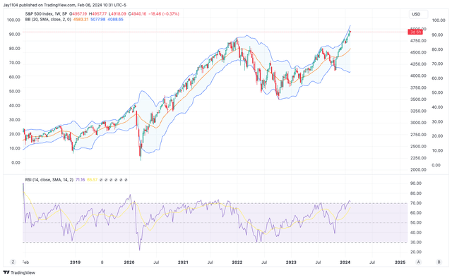 SPX