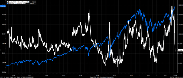 Expected Returns