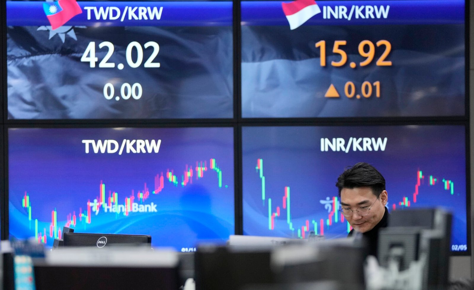 South Korea Financial Markets