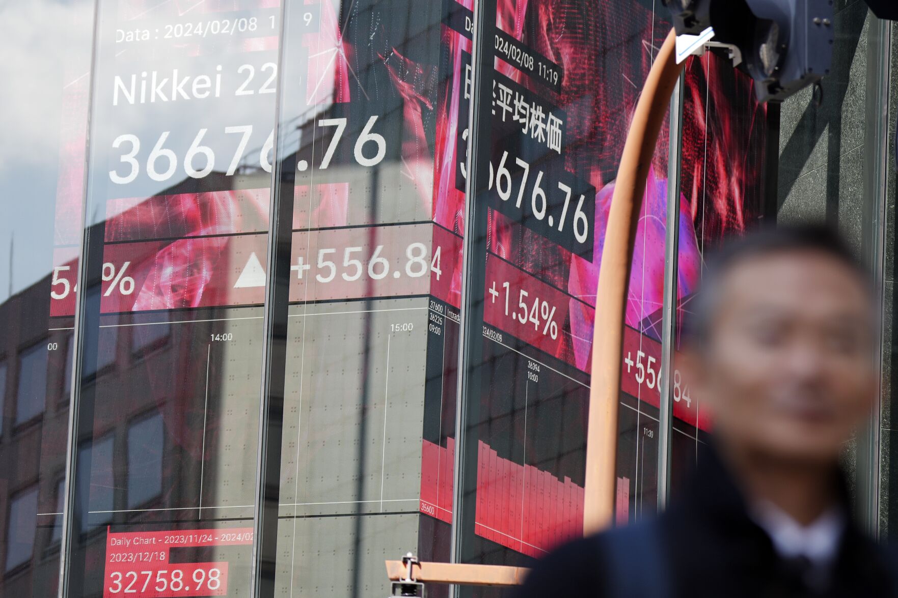 Japan Financial Markets