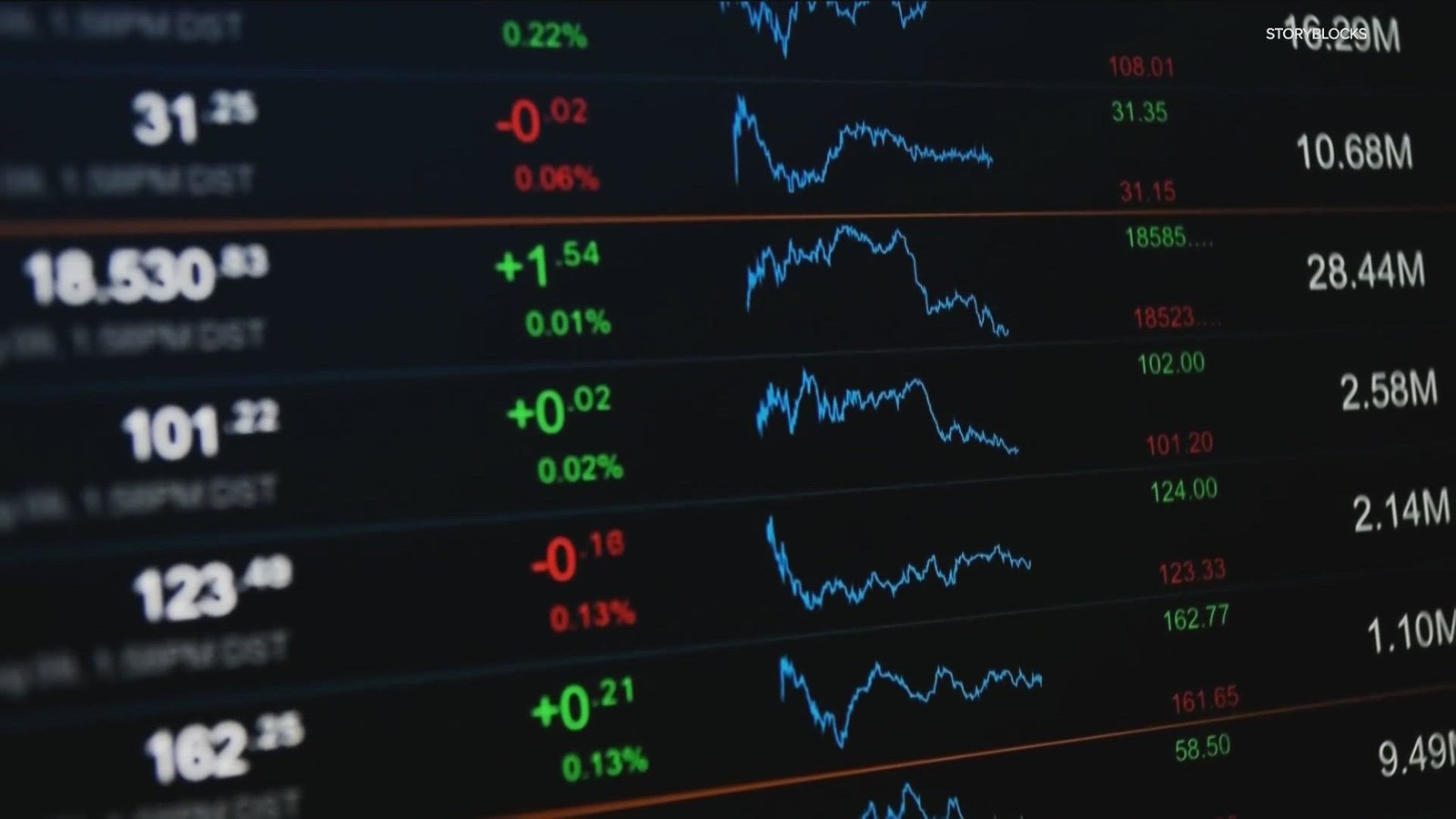 Understanding the market is tough but these easy tips will help to get you started on your investing journey.