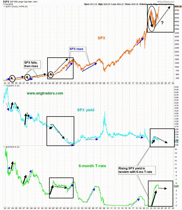 ANG Traders 2024