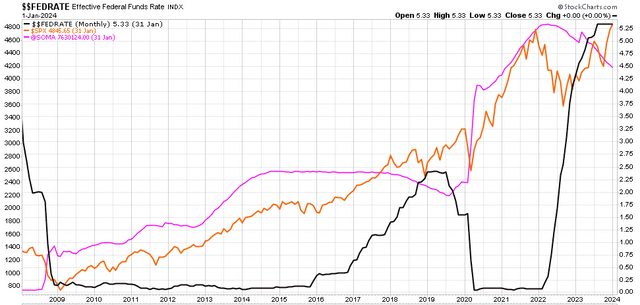 ANG Traders - Stock charts