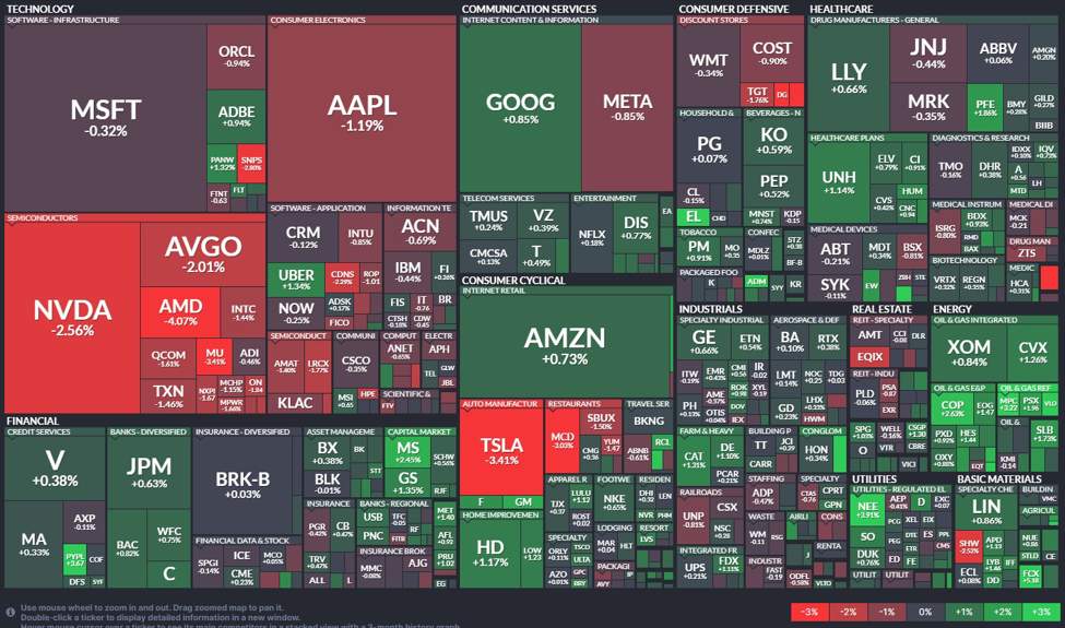 stock-market-update:-semiconductor-stocks-plunge,-amazon-and-google-show-resilience