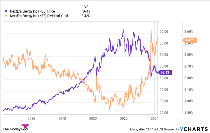 a-once-in-a-generation-investment-opportunity:-1-dividend-growth-stock-to-buy-now