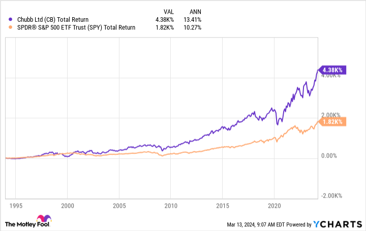 looking-for-income?-this-blue-chip-dividend-stock-just-raised-its-payout-for-the-30th-year-in-a-row