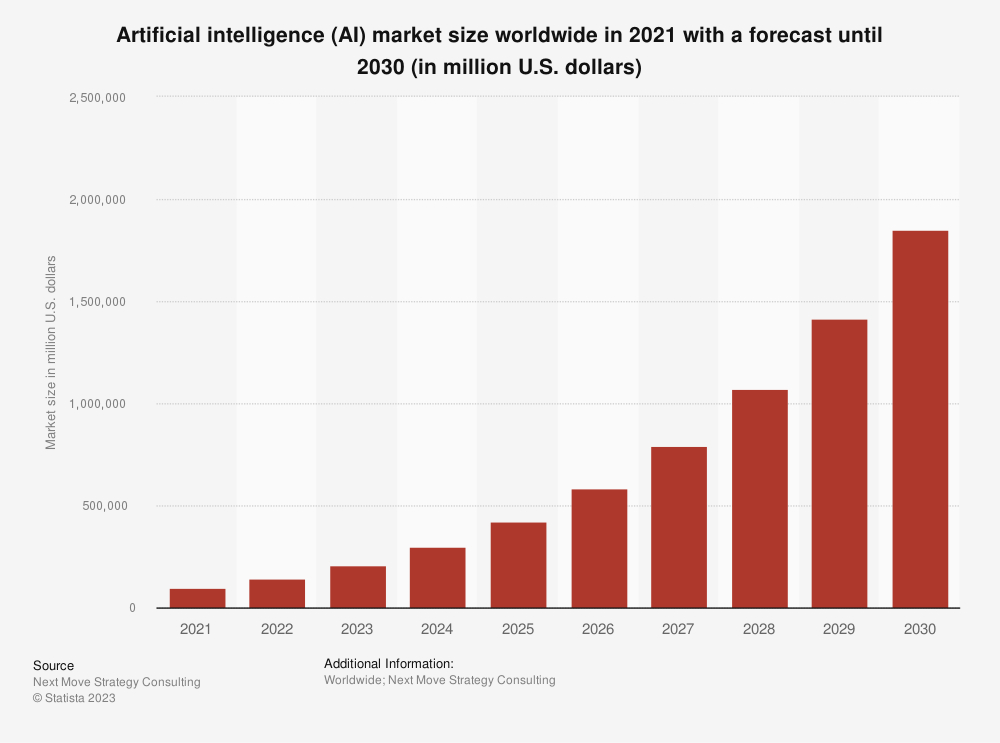 2-artificial-intelligence-(ai)-stocks-to-buy-now-that-could-make-you-a-fortune