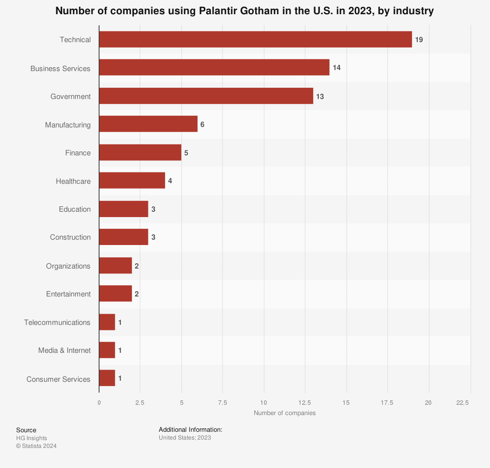 think-it’s-too-late-to-buy-palantir-stock?-here’s-the-biggest-reason-why-there’s-still-time.