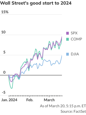 stock-market-today:-dow-futures-up-100-points-to-eye-fresh-record