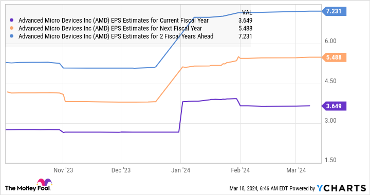 better-artificial-intelligence-(ai)-stock:-amd-vs.-broadcom