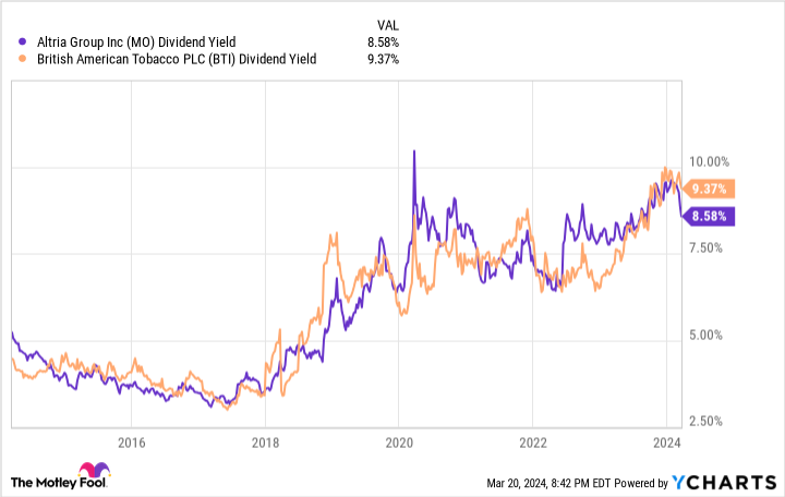 forget-buying-a-rental-property:-investing-$50,000-in-these-ultra-high-dividend-yield-stocks-could-make-you-$4,500-in-passive-income