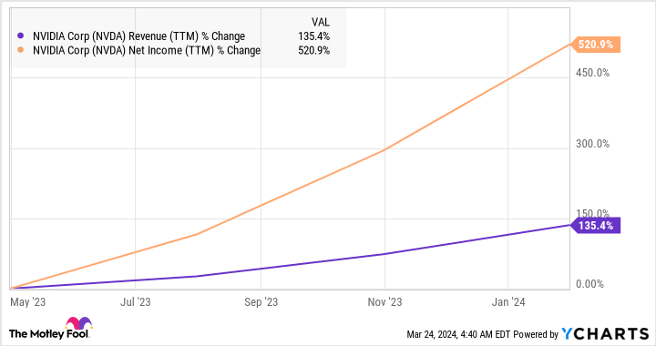 missed-out-on-nvidia?-here’s-an-incredibly-cheap-artificial-intelligence-(ai)-stock-to-buy-before-it-surges-higher.