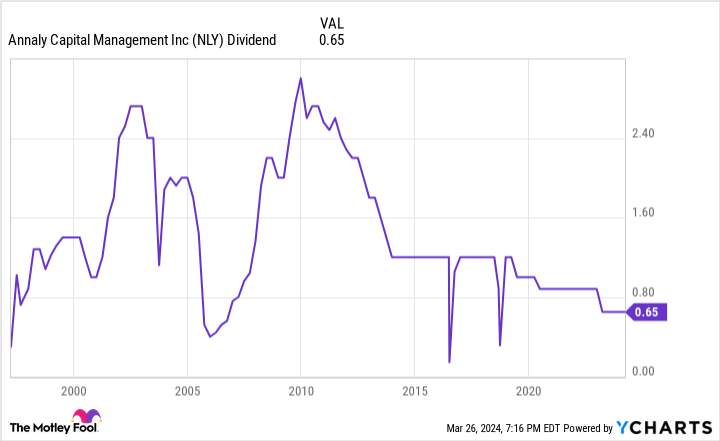 don’t-fall-for-these-2-dividend-stocks:-cuts-are-coming
