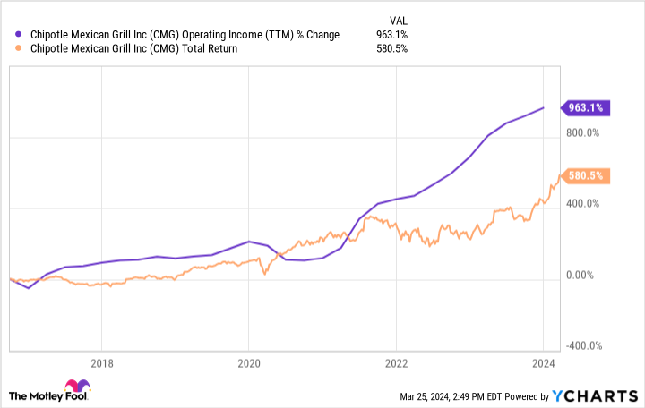 billionaire-bill-ackman-has-70%-of-his-$10-billion-portfolio-in-just-4-stocks