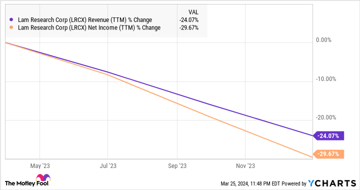 1-semiconductor-stock-to-buy-hand-over-fist-after-micron-technology’s-stellar-report