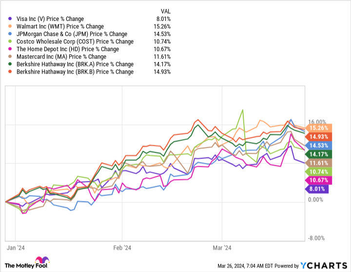 if-there-was-a-“magnificent-seven”-of-value-stocks,-these-stocks-would-make-the-cut