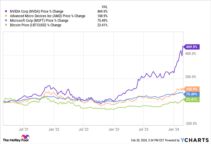 3-artificial-intelligence-(ai)-stocks-with-more-potential-than-any-cryptocurrency