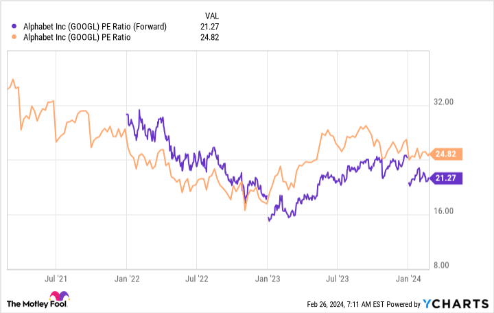 alphabet-falls-from-3rd-to-5th-largest-us-company.-should-you-buy,-sell,-or-hold-the-stock?