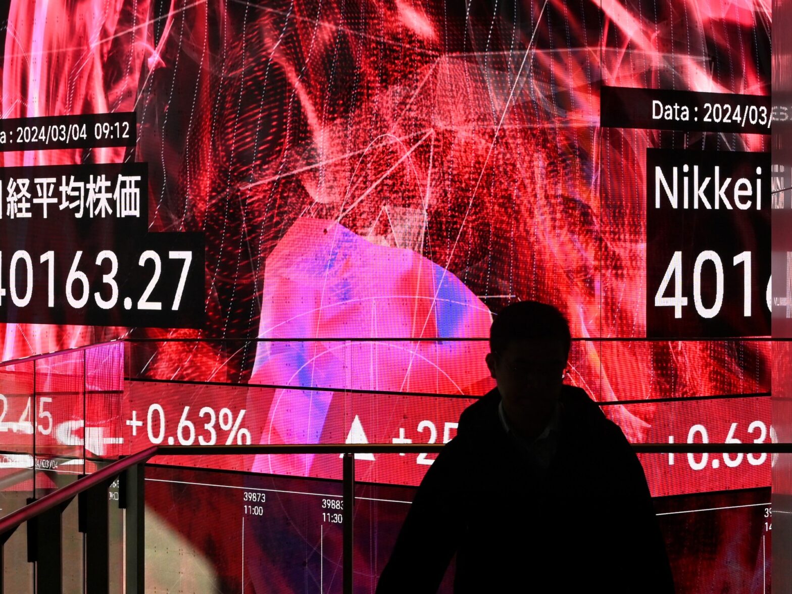 japan’s-benchmark-nikkei-index-passes-40,000-for-first-time-in-history