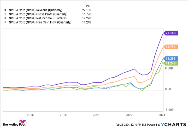 nvidia’s-ceo-says-ai-is-at-a-“tipping-point.”-is-the-stock-still-a-buy?
