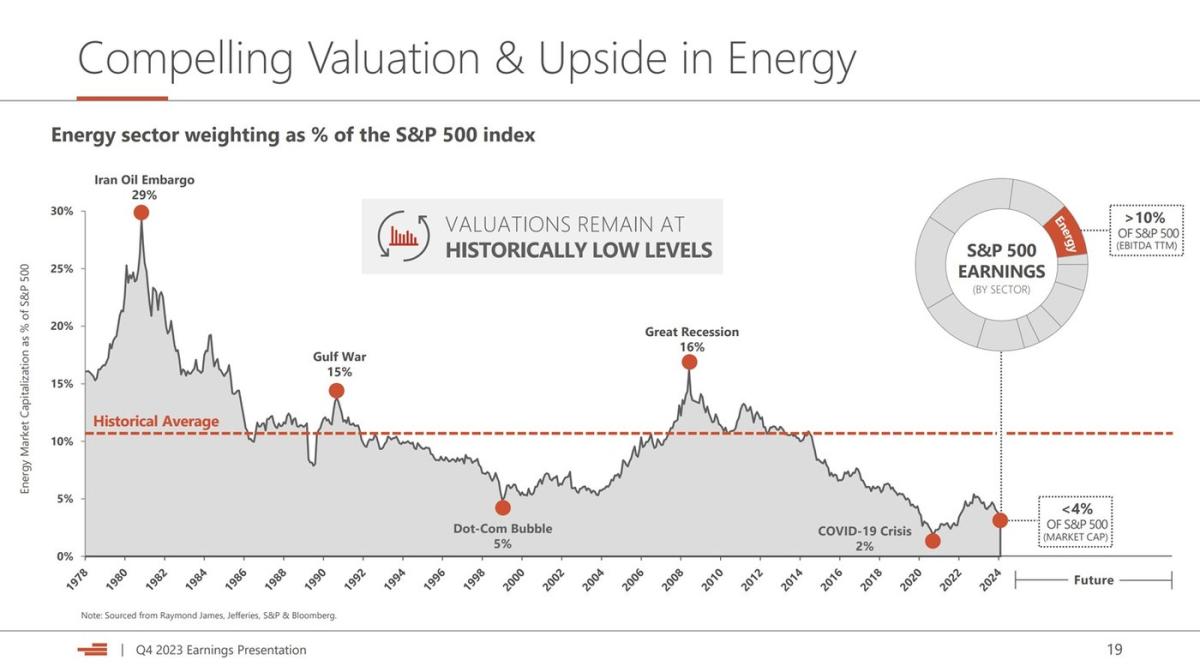 history-says-these-stocks-are-ridiculously-cheap-and-could-fuel-phenomenal-returns-in-the-future
