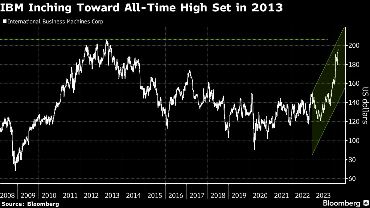 nvidia-looks-primed-for-a-stock-split-after-$1-trillion-rally