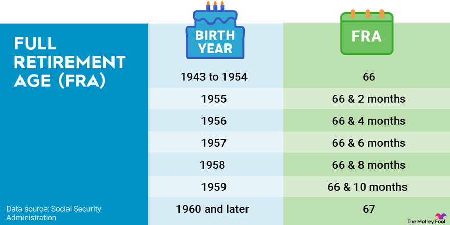 this-is-the-average-social-security-benefit-for-age-65