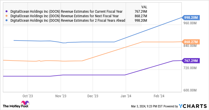 1-little-known-cloud-computing-stock-to-buy-hand-over-fist-before-it-soars-43%