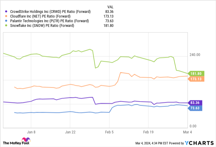 should-you-buy-palantir-stock-now-or-wait-for-a-dip?
