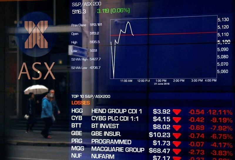 australia-stocks-lower-at-close-of-trade;-s&p/asx-200-down-182%-by-investing.com