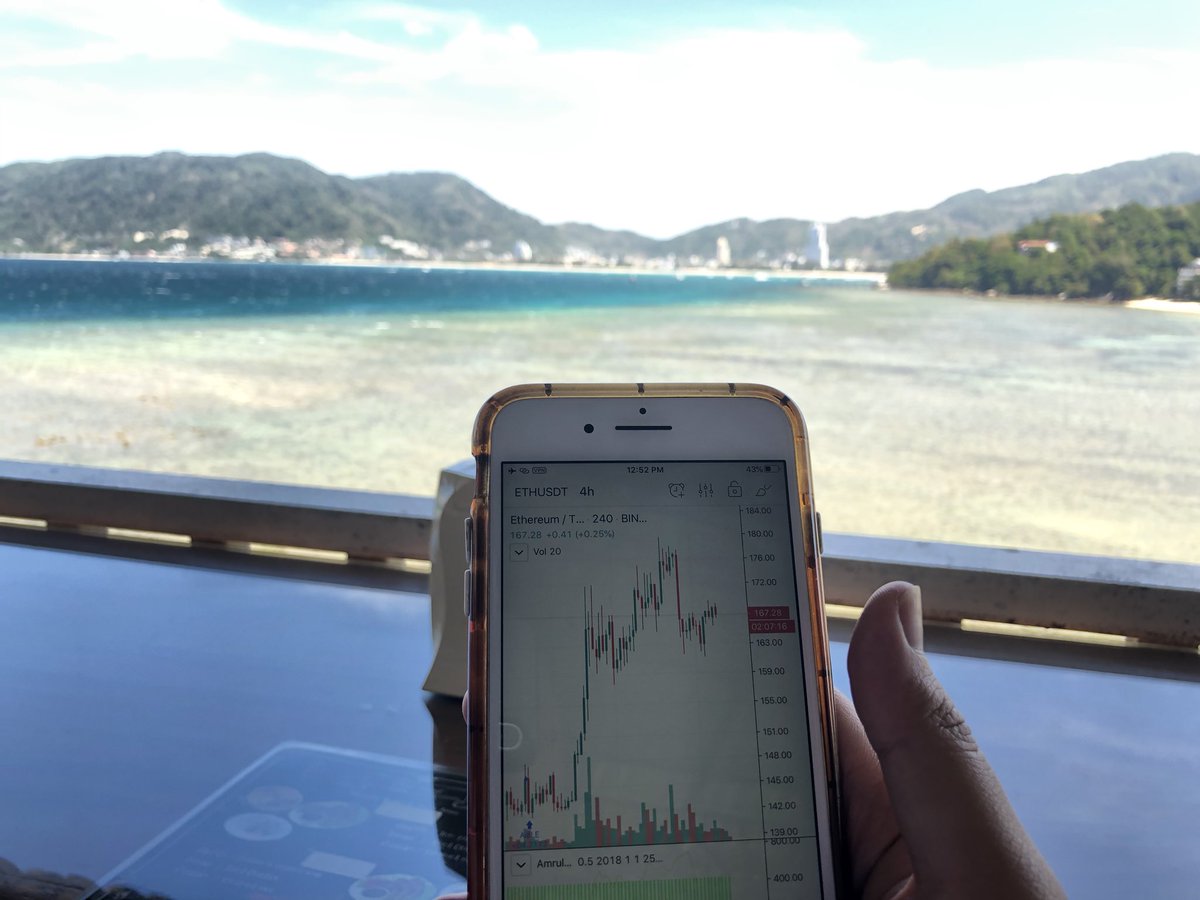 TradingView Chart on Instagram @Amrullah