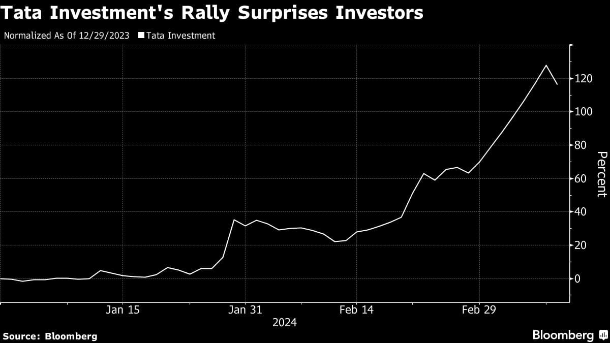 Tata Investment's Rally Surprises Investors