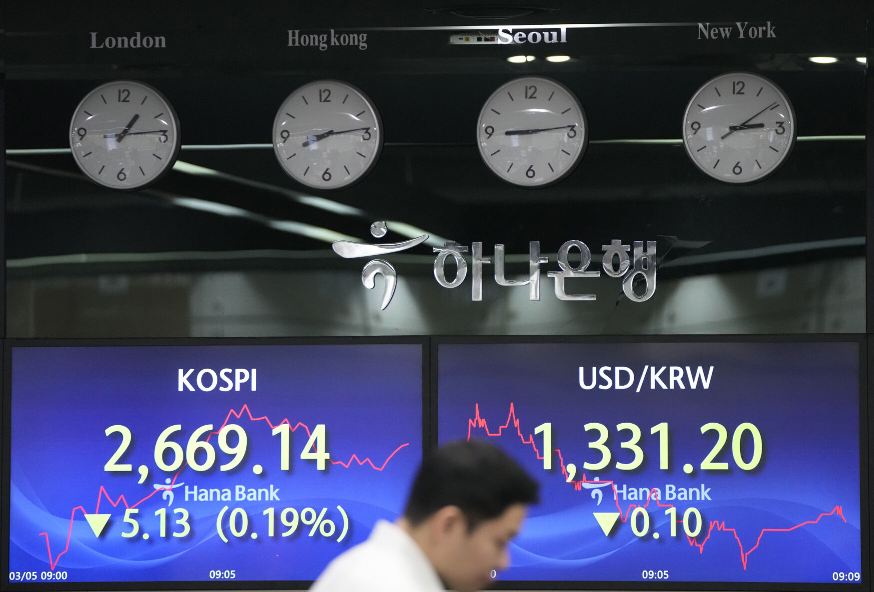South Korea Financial Markets