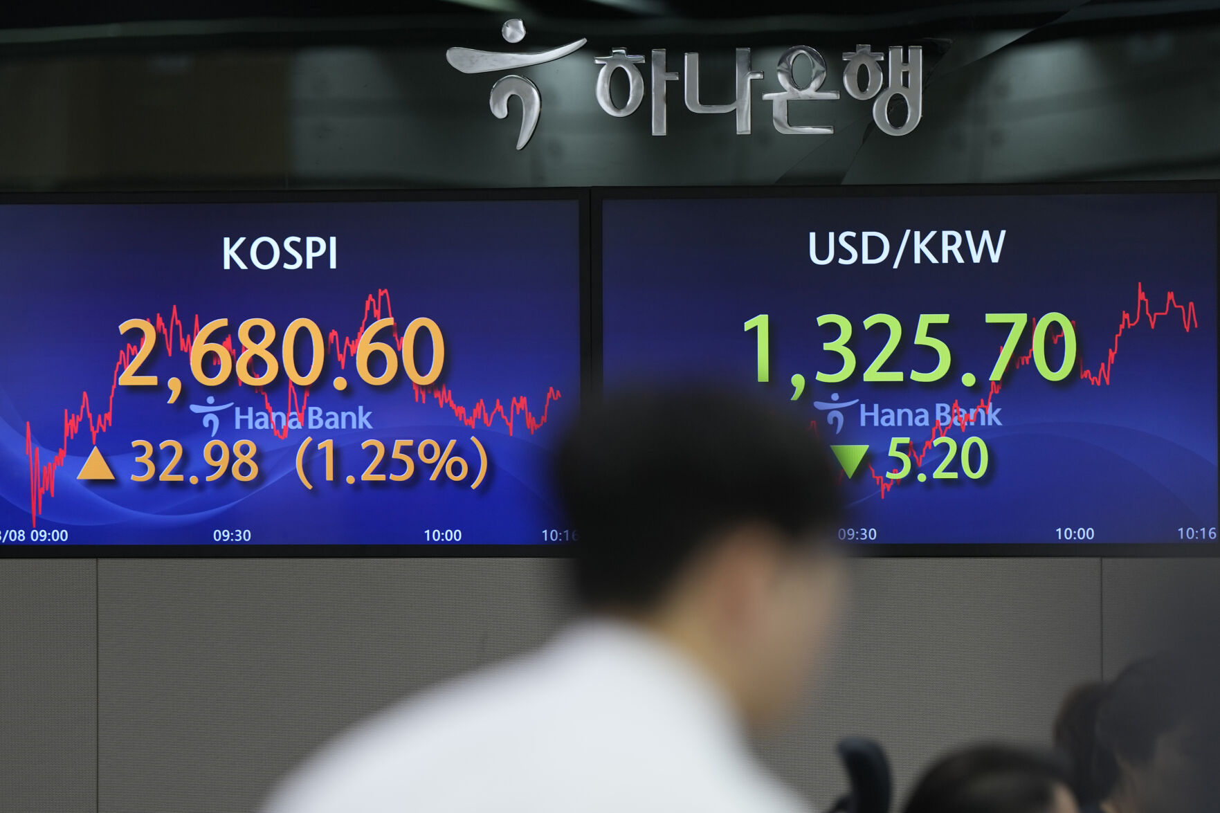 South Korea Financial Markets