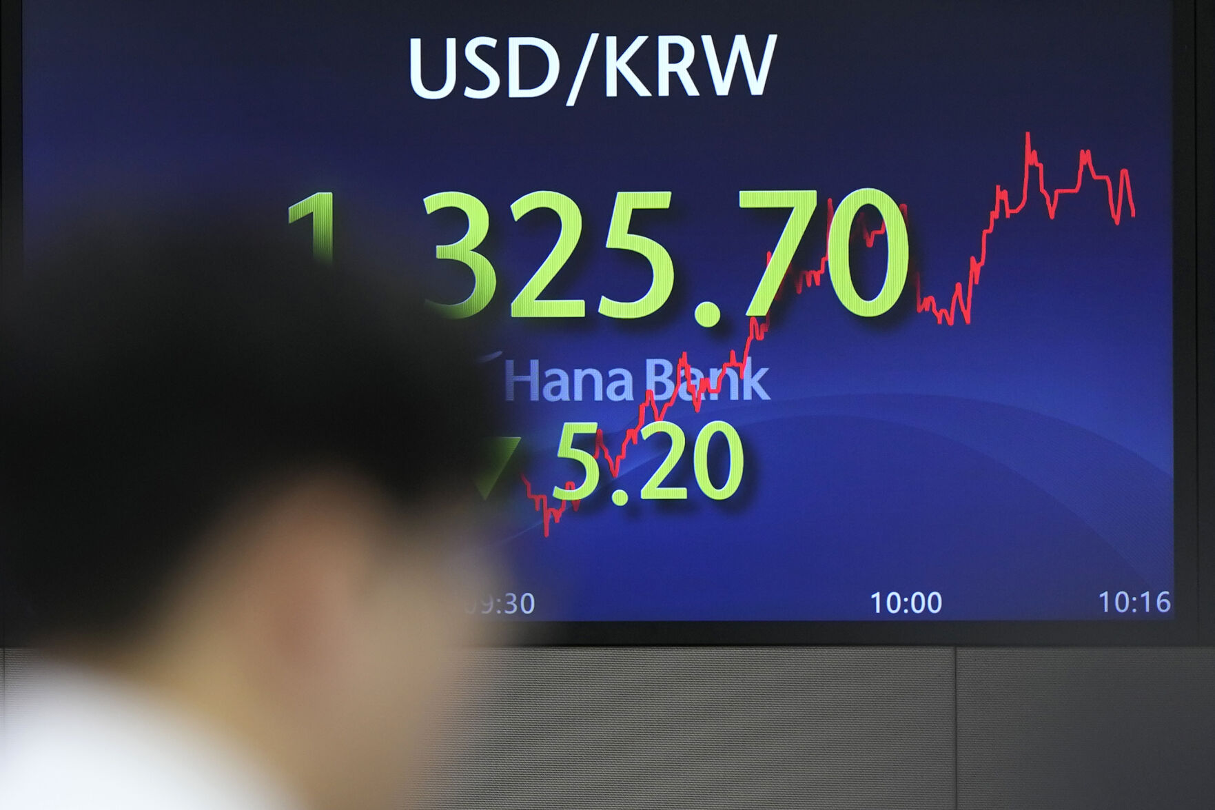 South Korea Financial Markets