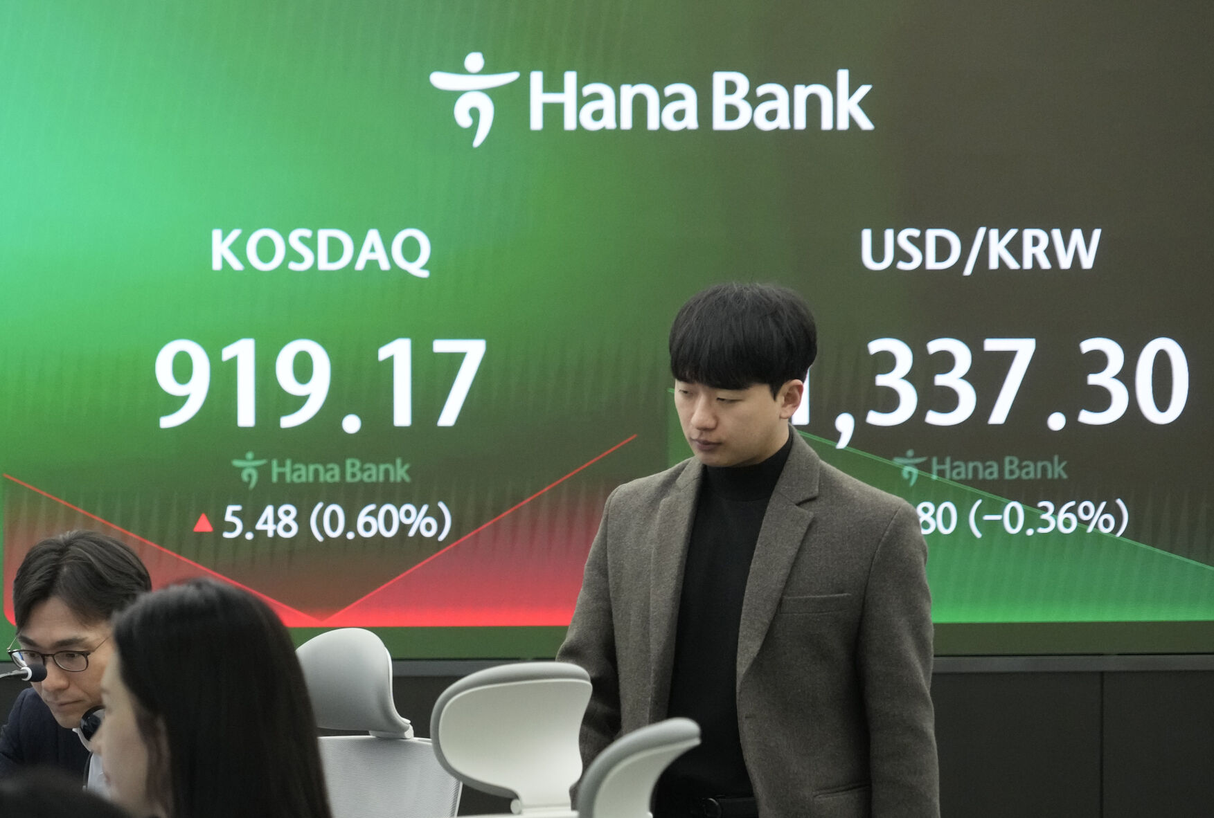 South Korea Financial Markets