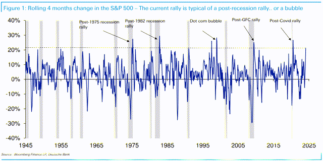 4-month returns