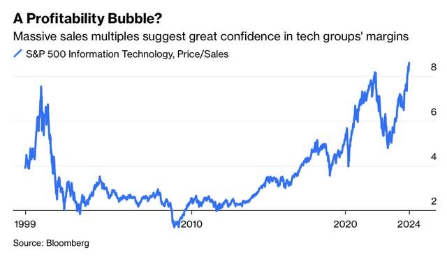 price to sales for tech stocks