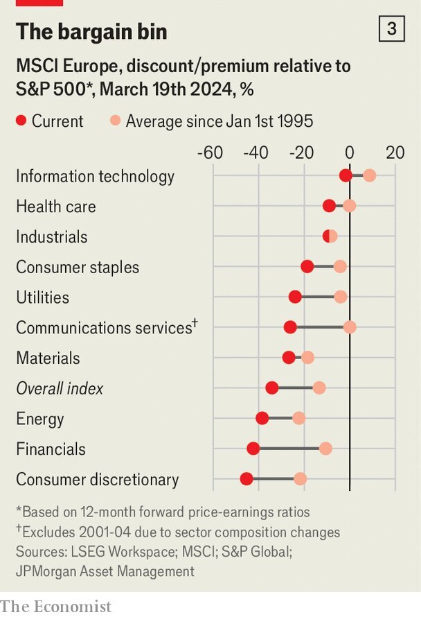 (The Economist)