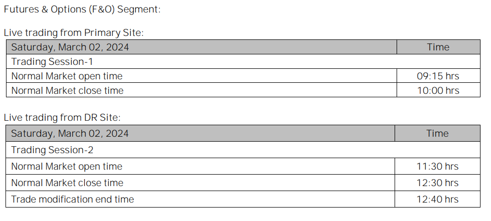 F&O Segment F&O Segment